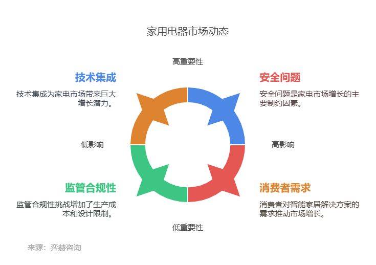 分析2025年家电市场凯发K8首页登录全面